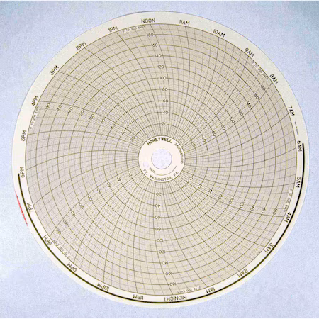0 a 200 Par Lineal 24 horas A