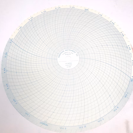 Gráfico 12 0-10030-230 24 horas - Anderson-Negele A
