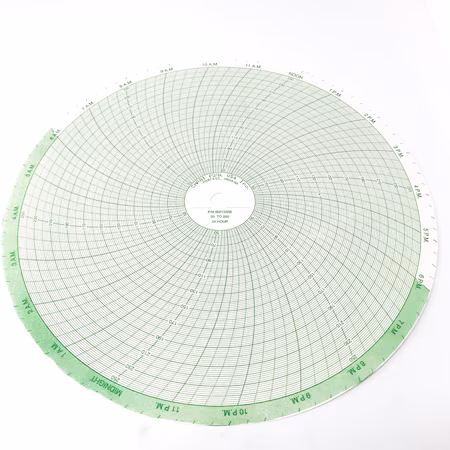 Gráfico 12 50-250 24 horas