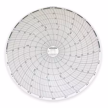 Gráfico 8 pulgadas DICKSON 5 a 40 A