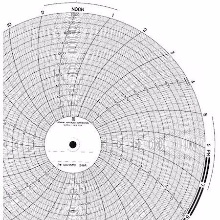 Gráfico 9.938 0 a 2000 PK100 A