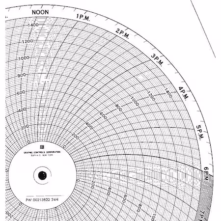 Gráfico 9.938 pulgadas 0 a 1500 PK100 A