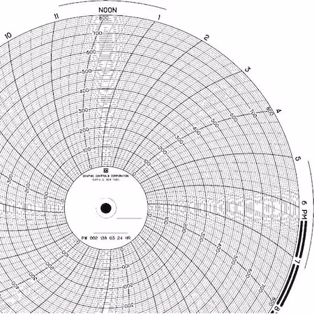 Gráfico 9.938 pulgadas 0 a 800 PK100 A