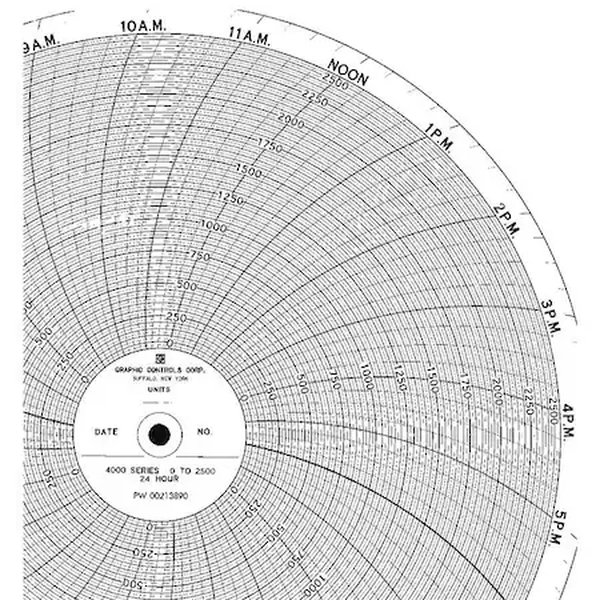 Gráfico 9.938 pulgadas PK100 A