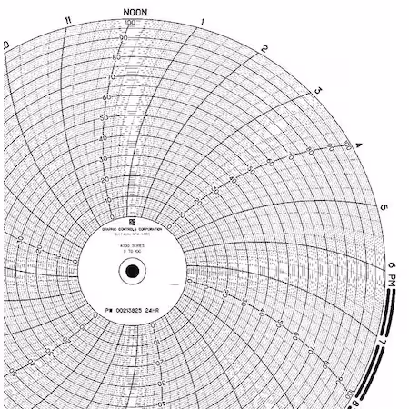 Gráfico 9.938 pulgadas PK100 E