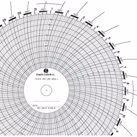 Gráfico circular en papel