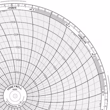 Gráfico circular en papel