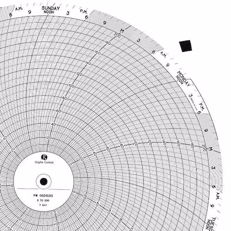 Gráfico circular en papel