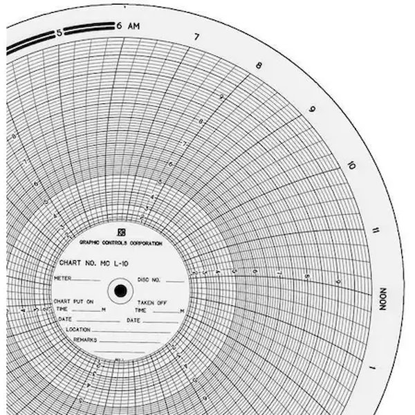 Gráfico de papel circular