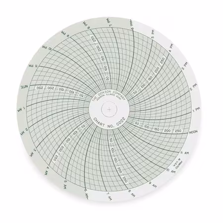 Gráfico de presión DICKSON 0-300 PSI 4 A