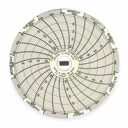 Gráfico DICKSON 3 pulgadas 76 a 122 F A