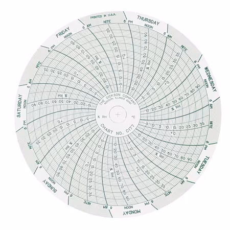 Gráfico Dickson 4 pulgadas -10 a 40 C A