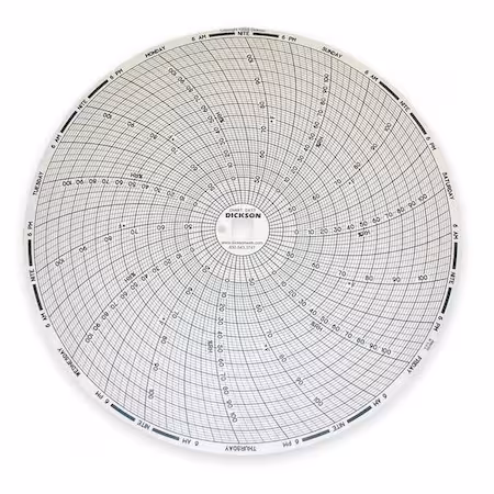 Gráfico DICKSON 8 pulgadas 40 a 110 A
