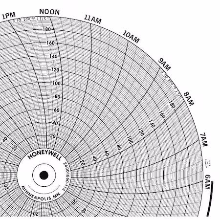 Gráfico Honeywell 10.313 0-200 PK100 A