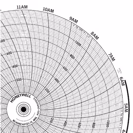 Gráfico Honeywell 10.313 pulgadas 0 a 1200 A