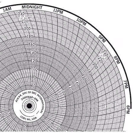 Gráfico HONEYWELL 10.313 pulgadas PK100 A