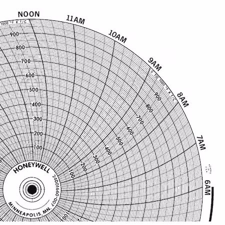 Gráfico Honeywell 10