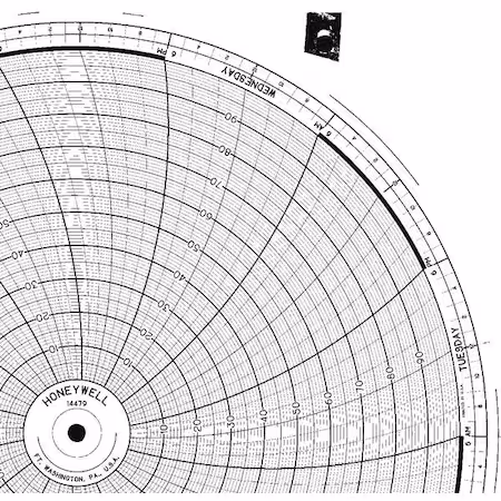 Gráfico HONEYWELL 11.875 0 a 100 PK100 A