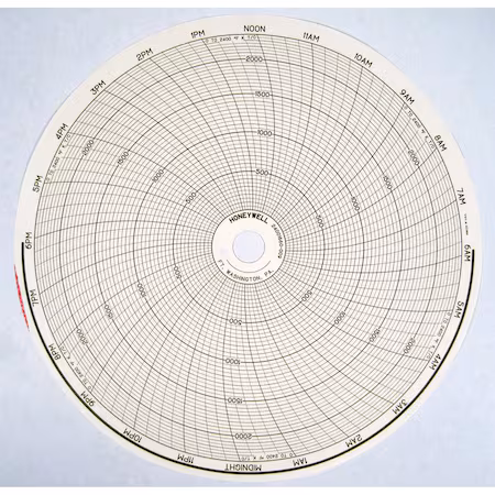 Termómetro Honeywell 0 a 2400 F K TC A